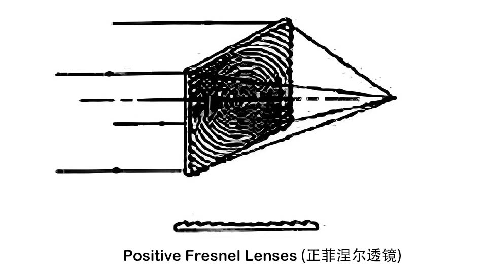 ��������͸���Ĺ�ѧԭ���빤ҵӦ��